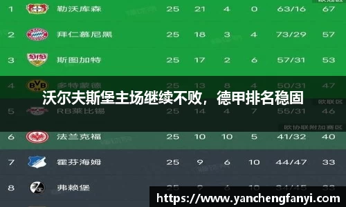 沃尔夫斯堡主场继续不败，德甲排名稳固