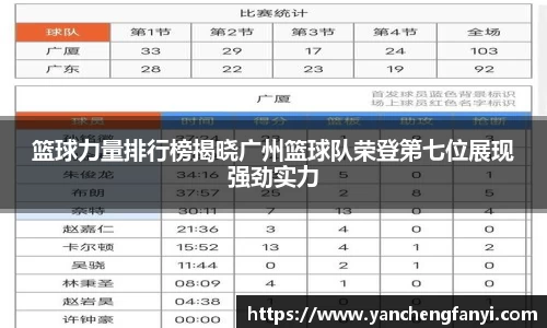 篮球力量排行榜揭晓广州篮球队荣登第七位展现强劲实力