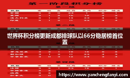 世界杯积分榜更新成都排球队以66分稳居榜首位置