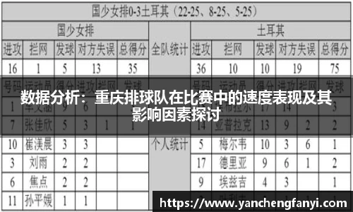 数据分析：重庆排球队在比赛中的速度表现及其影响因素探讨
