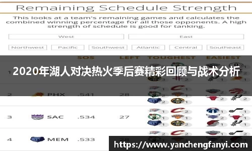 2020年湖人对决热火季后赛精彩回顾与战术分析