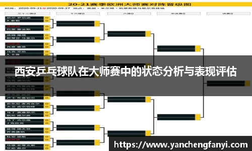 西安乒乓球队在大师赛中的状态分析与表现评估